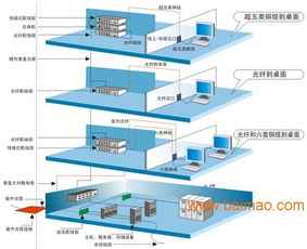 廣州網(wǎng)絡(luò)工程、網(wǎng)絡(luò)布線、機(jī)房建設(shè)與綜合布線一站式解決方案